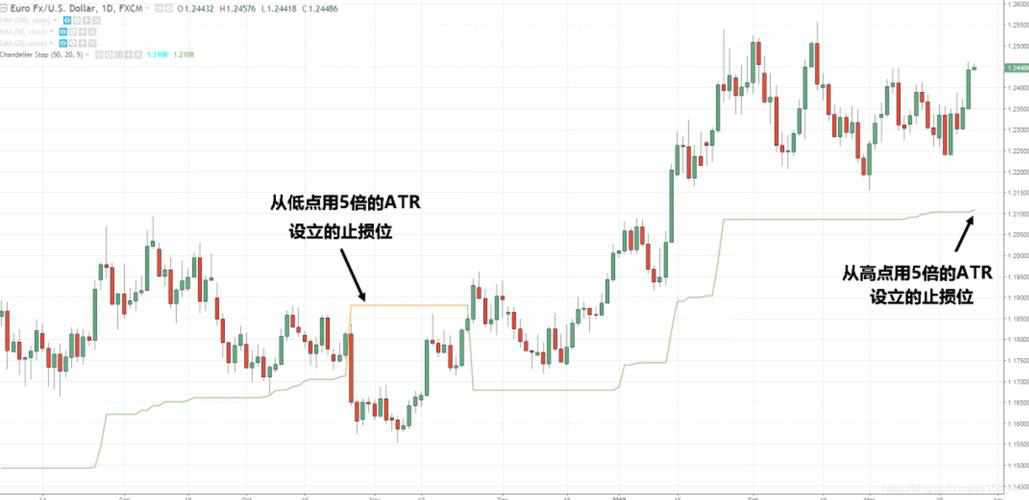 如何利用ATR指标在交易中设置理想止损点?