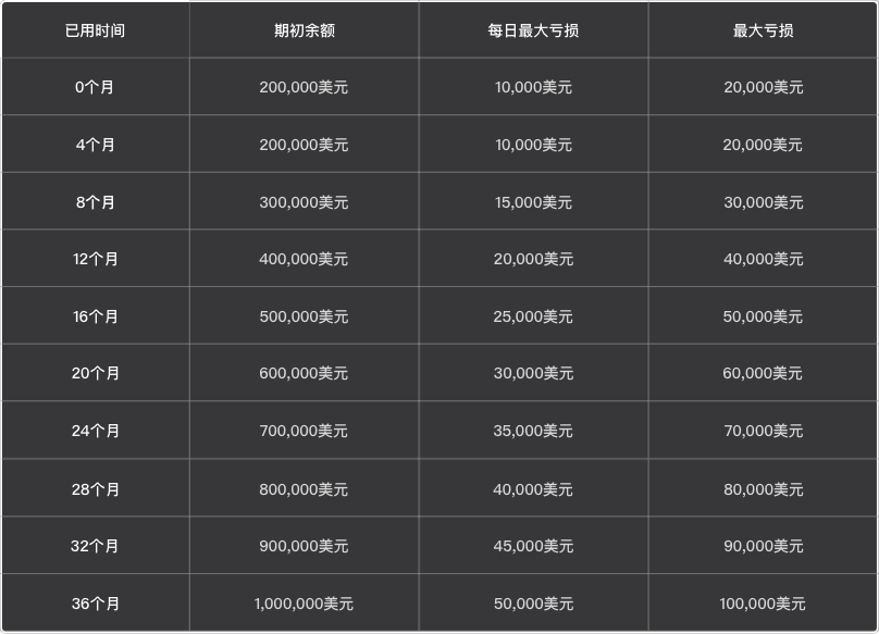 揭秘EagleTrader交易员的独特之处!为何顶尖交易员都向往这里?