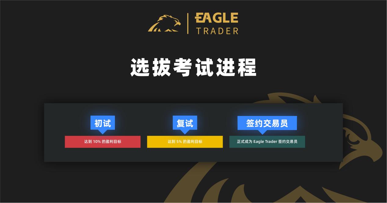 揭秘EagleTrader交易员的独特之处!为何顶尖交易员都向往这里?